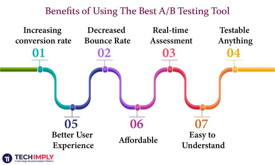 Benefits of Using The Best AB Testing Tool